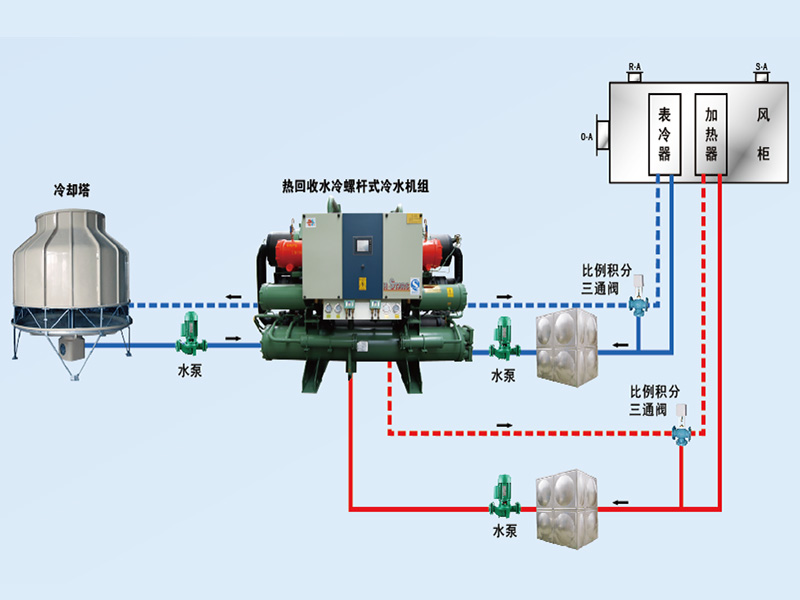 康臣制藥中央空調(diào)、潔凈車(chē)間項(xiàng)目圖片3