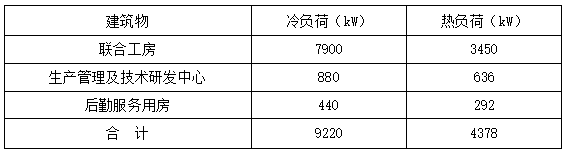 恒溫恒濕!貴州銅仁卷煙廠應用復合型地源熱泵系統(tǒng)-地大熱能 恒溫恒濕!貴州銅仁卷煙廠應用復合型地源熱泵系統(tǒng)-地大熱能