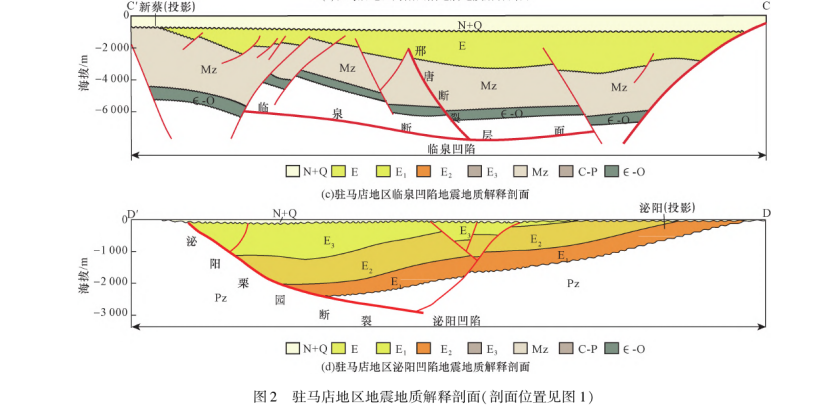 河南駐馬店地區(qū)中深層地熱資源勘查和潛力評價研究-地大熱能