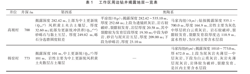 陜西禮泉縣北部一帶深部地?zé)豳Y源勘探研究-地?zé)衢_發(fā)利用-地大熱能