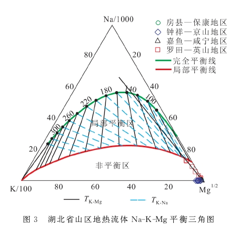 湖北省干熱巖地熱資源賦存條件及遠景分析-地大熱能