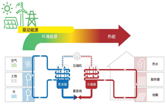 中深層地熱等8項技術入選！北京2025年新能源供熱新技術清單出爐-地大熱能