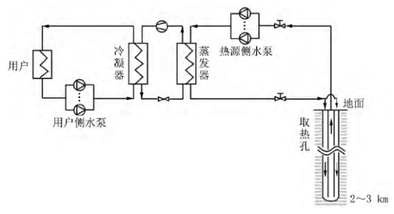 中深層地熱等8項技術入選！北京2025年新能源供熱新技術清單出爐-地大熱能
