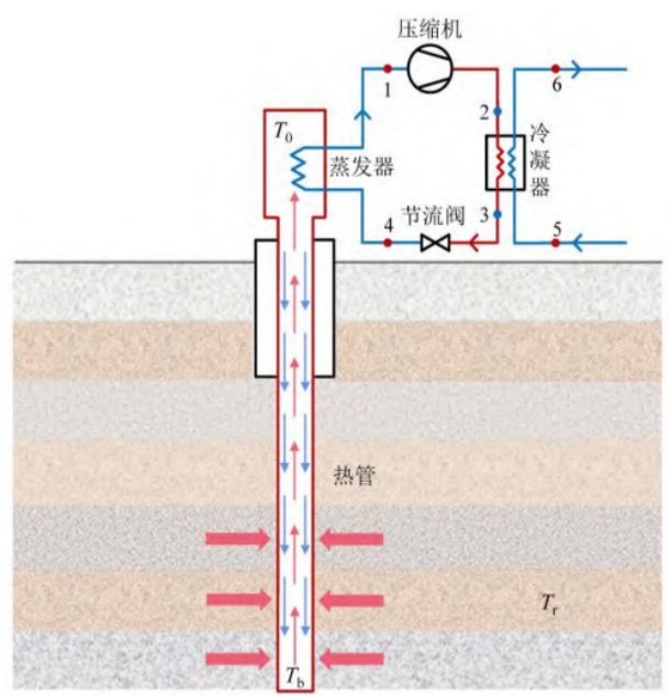 中深層地熱等8項技術入選！北京2025年新能源供熱新技術清單出爐-地大熱能